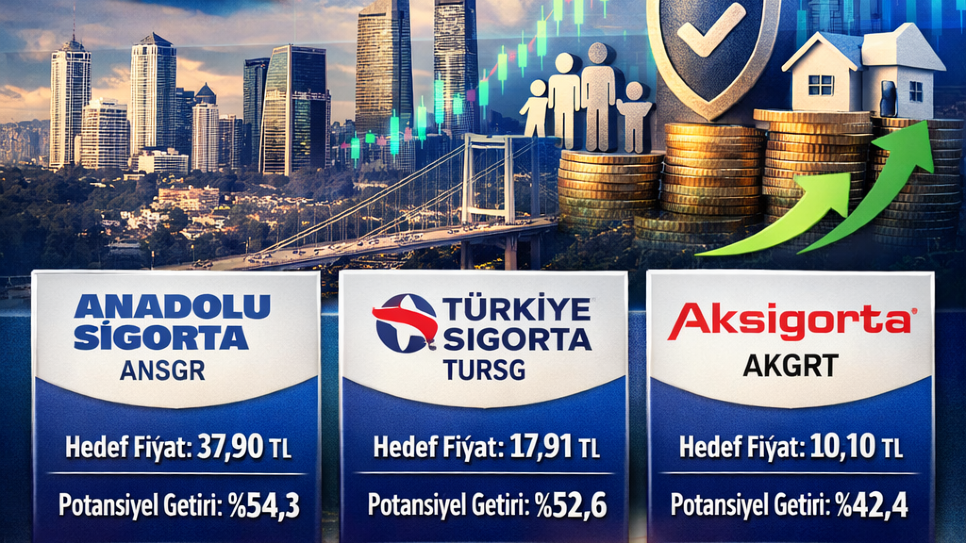ÜNLÜ & Co’dan 3 Sigorta Hissesi İçin “AL” Tavsiyesi