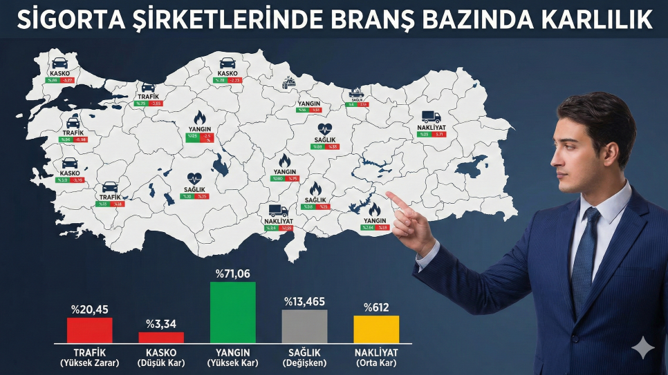 Sigorta Şirketlerinde Branş Bazında Karlılık