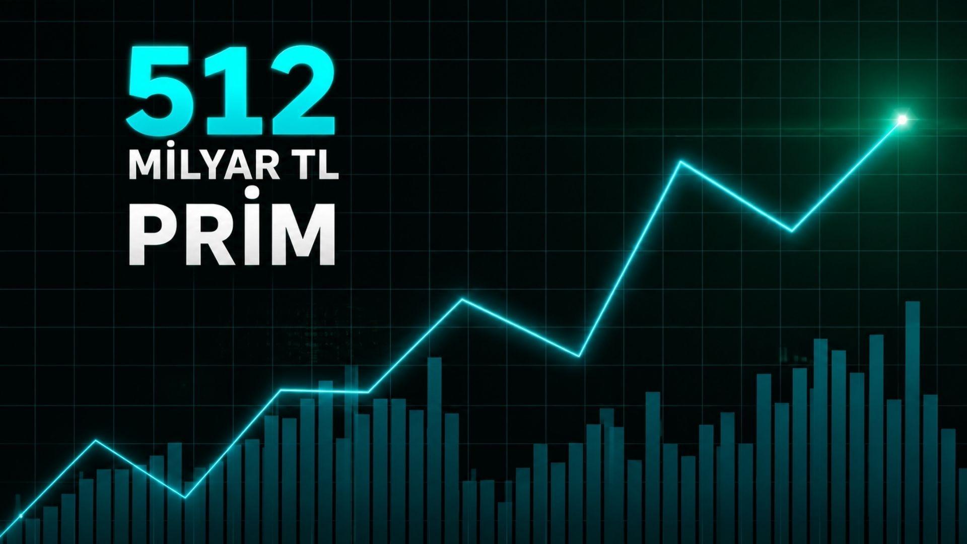 TSB Nisan 2026 Verilerini Açıkladı: Sektör 512 Milyar TL Prim Üretimine Ulaştı