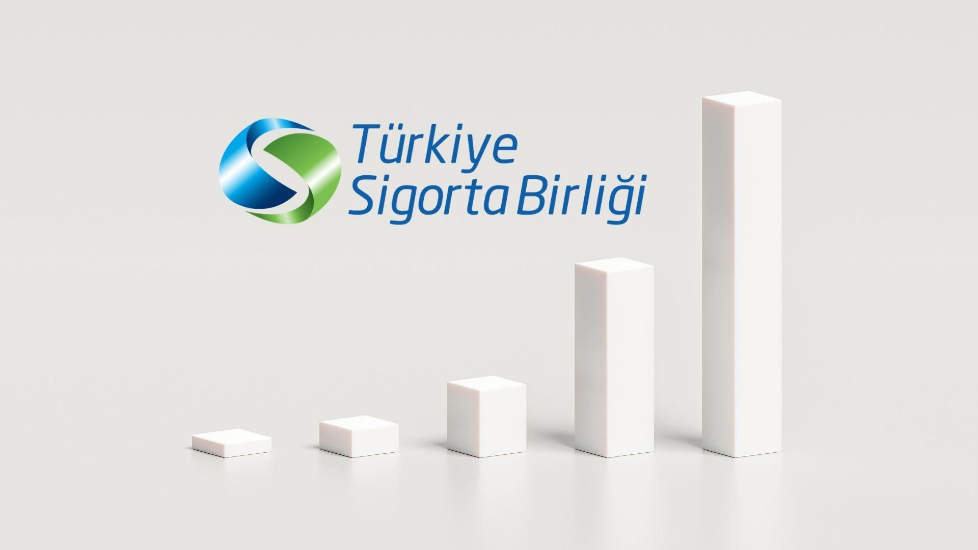 Sigorta Sektörünün 7 Aylık Prim Üretimi 859,2 Milyar TL’ye Ulaştı